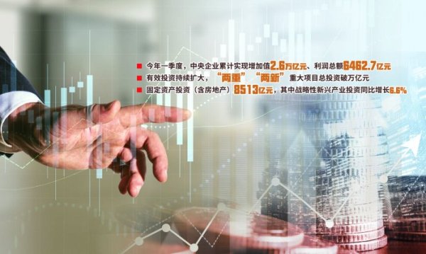 振兴配资 实现增加值2.6万亿元  央企一季度“开门红”