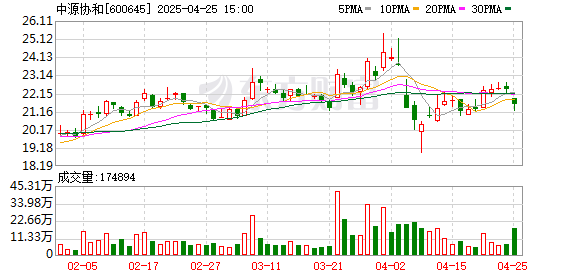 创通网 中源协和：2024年净利润1亿元