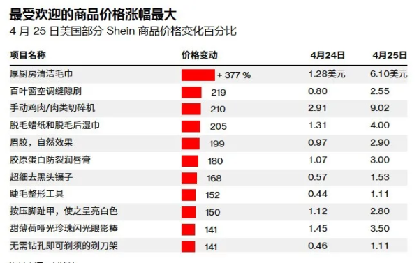 98策略 美国突发：最高涨价377%！美豆净销售量“腰斩”！特朗普最新支持率公布
