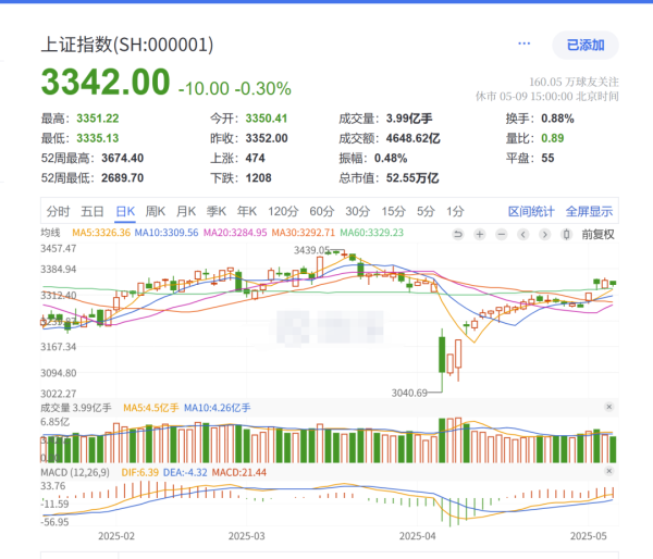 速盈所 苹果绷不住了！周一开盘必读......