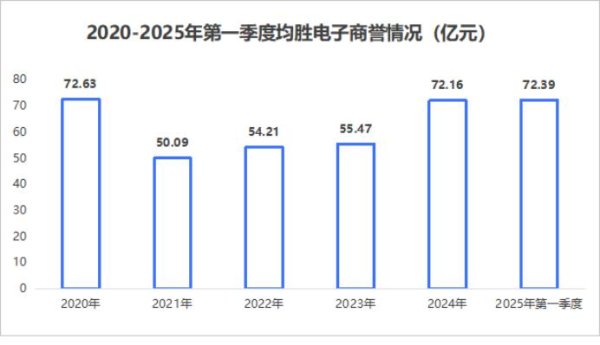 融通资产 拿下800亿订单，均胜电子，翻身了！