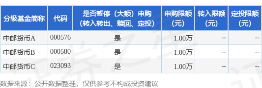 联华配资 公告速递：中邮货币基金2025年端午假期前在非直销销售机构暂停非个人投资者大额申购业务