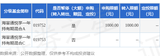 鼎冠策略资 公告速递：海富通悦享一年持有期混合基金A类基金份额暂停大额申购和转换转入业务