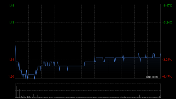 中融证券 港股内房股集体下跌！5月地产销售同比降幅扩大，新房市场仍面临增速波动压力