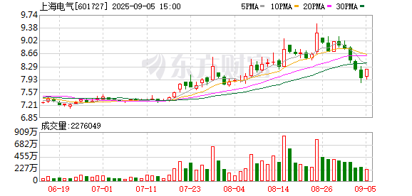 伍洲配资 上海电气自动化集团与博俊科技签署智能机器人合作协议