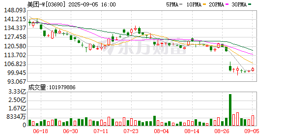 赢在策略 美团客服回应网传“退款未到账”：已修复退款信息滞后问题