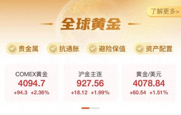 宝龙配资 半两财经｜国内金饰价逼近1200元/克 黄金期货年内累计涨超51%